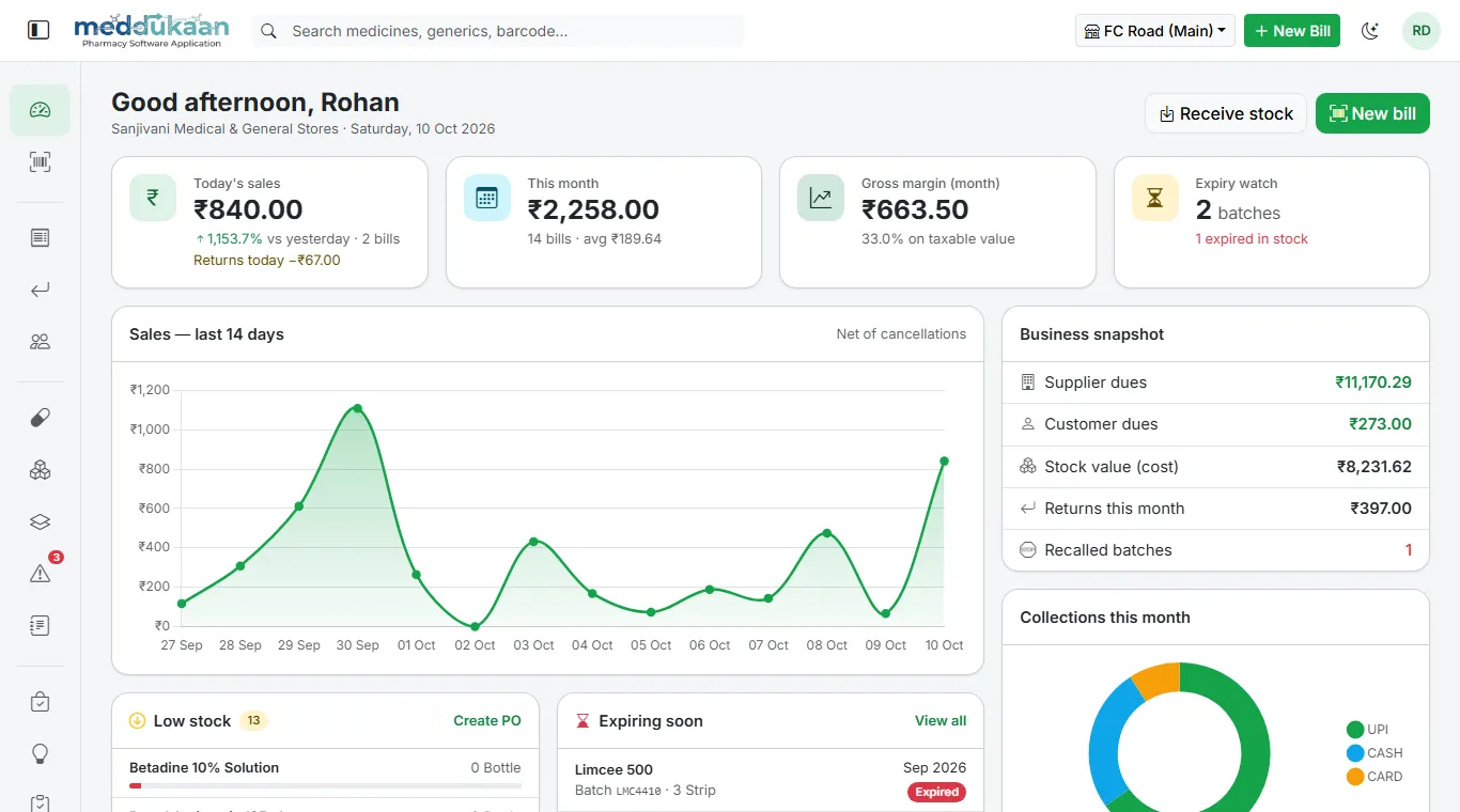 MedDukaan dashboard with today's sales, margin, expiry watch and 14-day sales chart